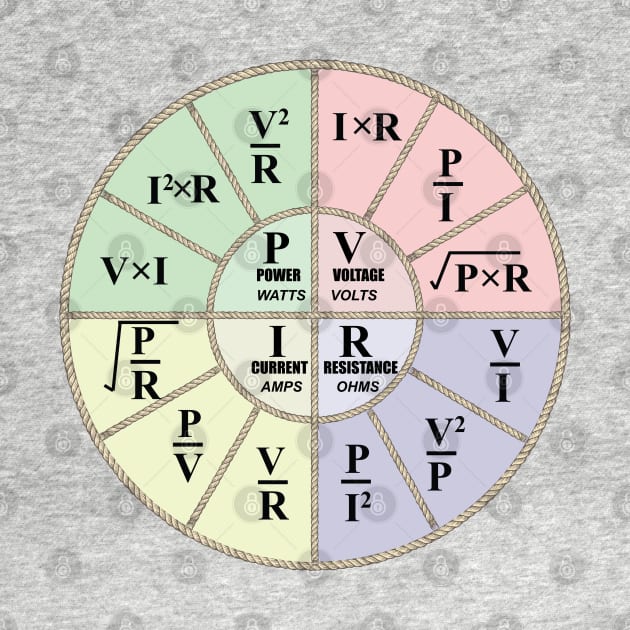 Electrical ohms law formula Wheel chart Design for Electricians and electrical  Engineering students Engineers and Physics students by ArtoBagsPlus